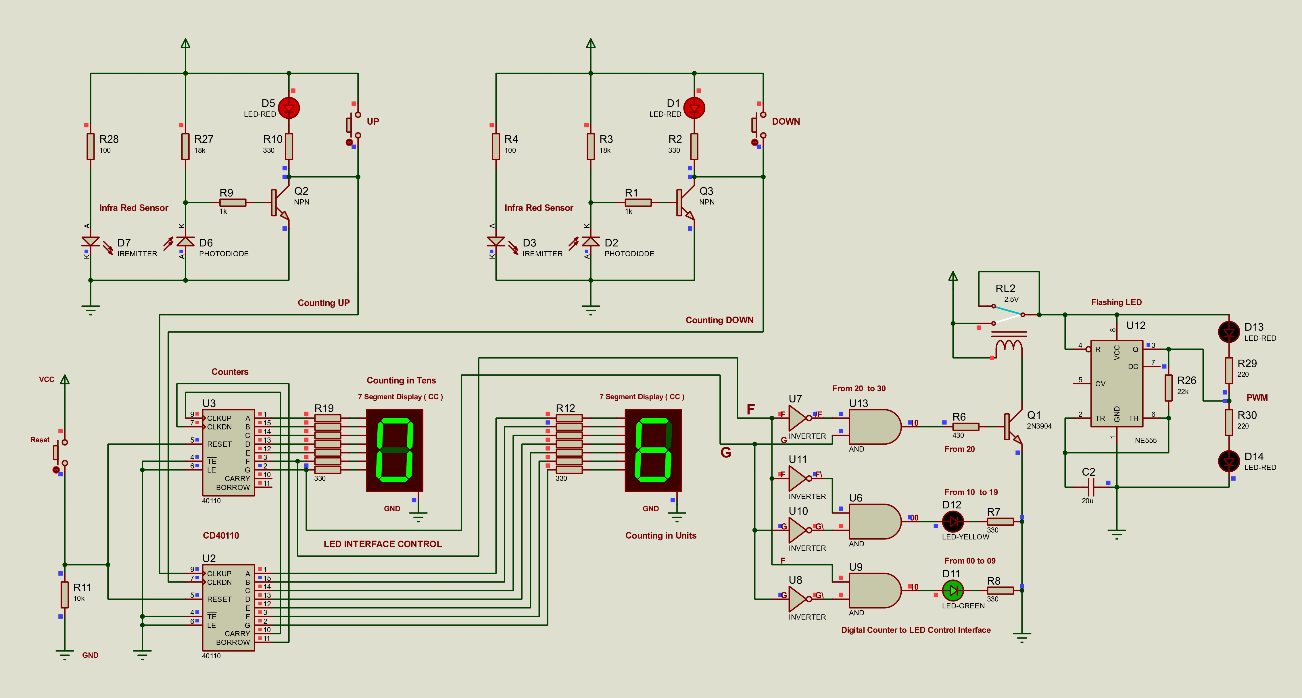 Full system signal flow diagram