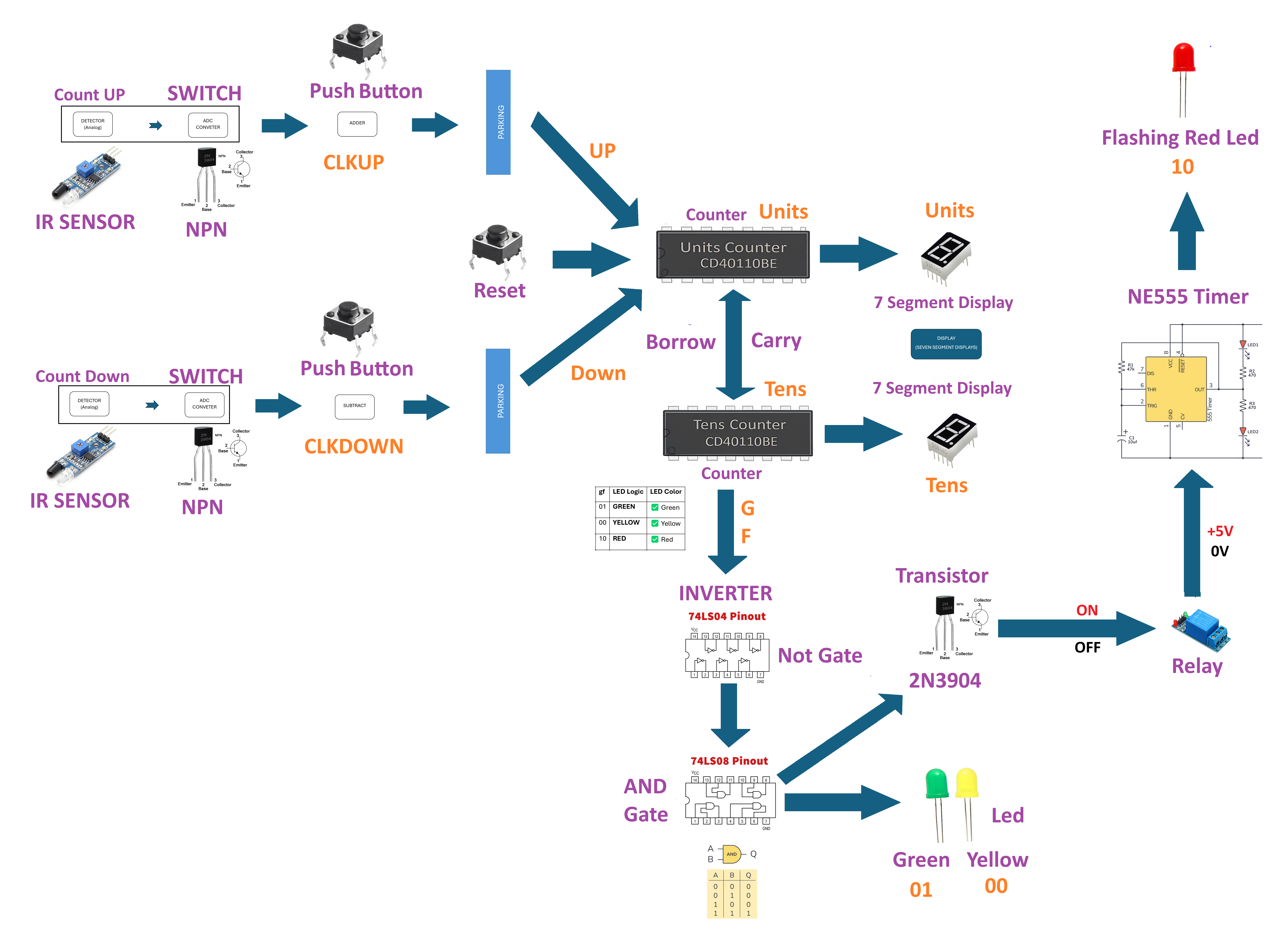 System partition overview
