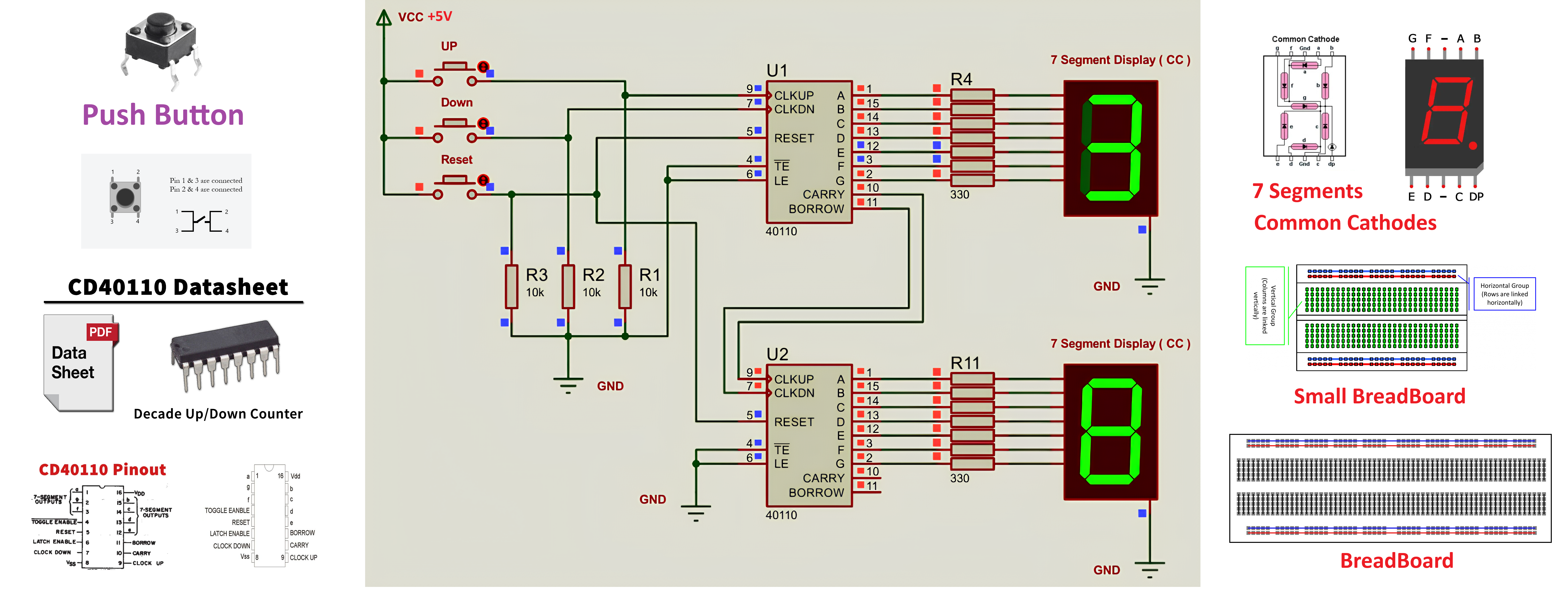 Stage 2 counter and display diagram
