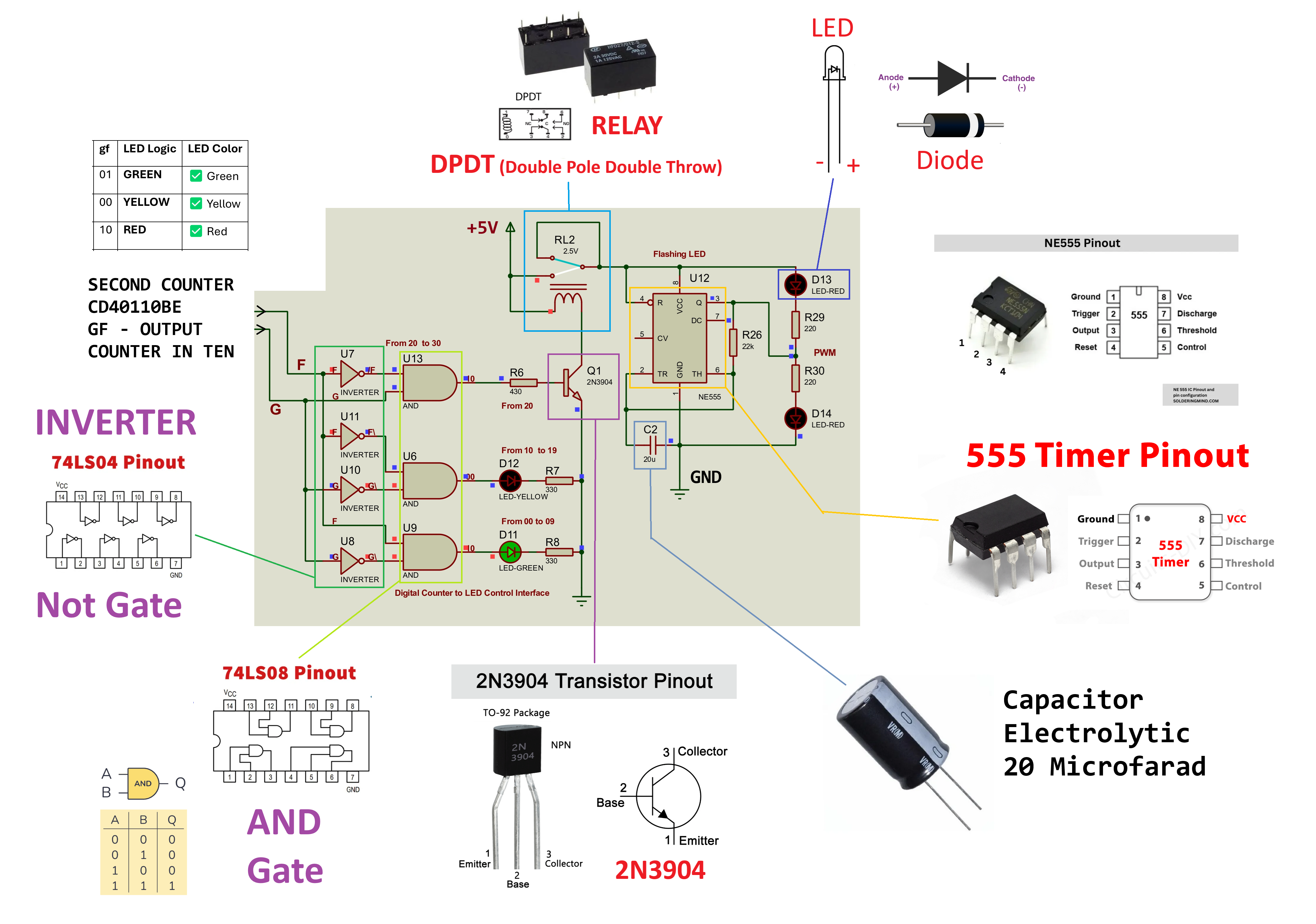 Stage 3 LED logic diagram