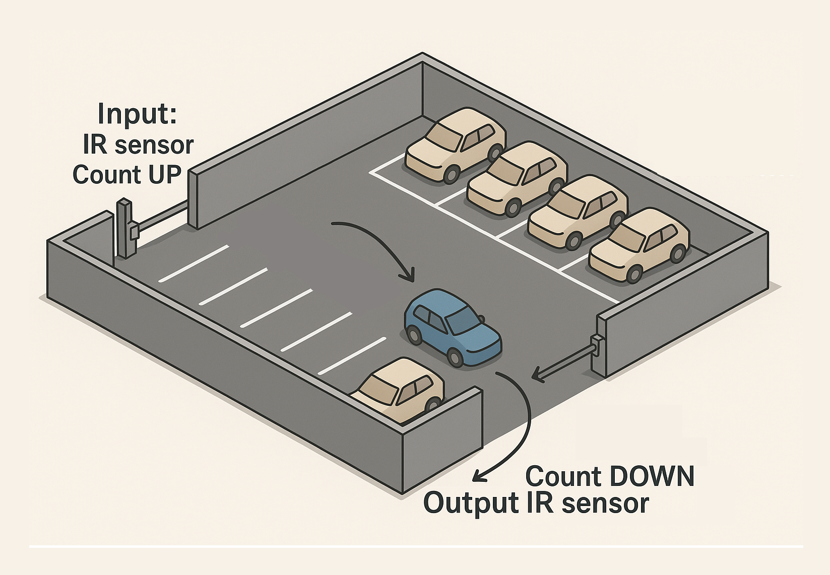 Parking lot sensor layout diagram
