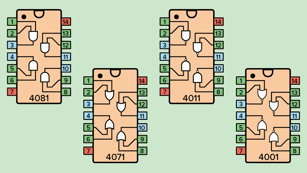 4000-series CMOS logic gate family cover