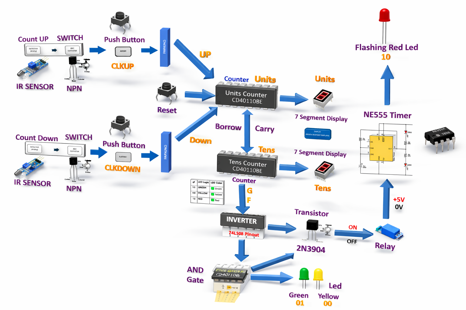 3D block diagram with hardware component labels