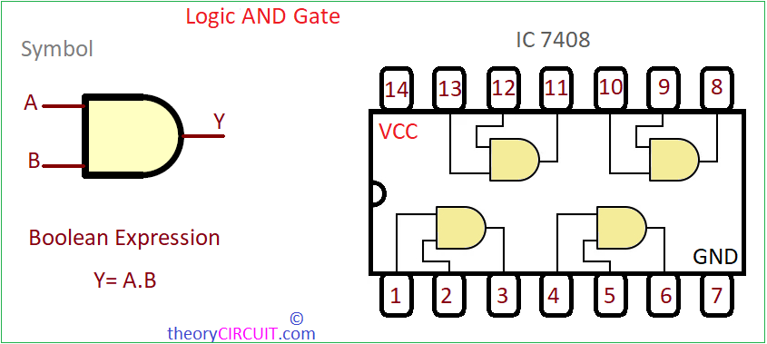 7408 AND gate pinout